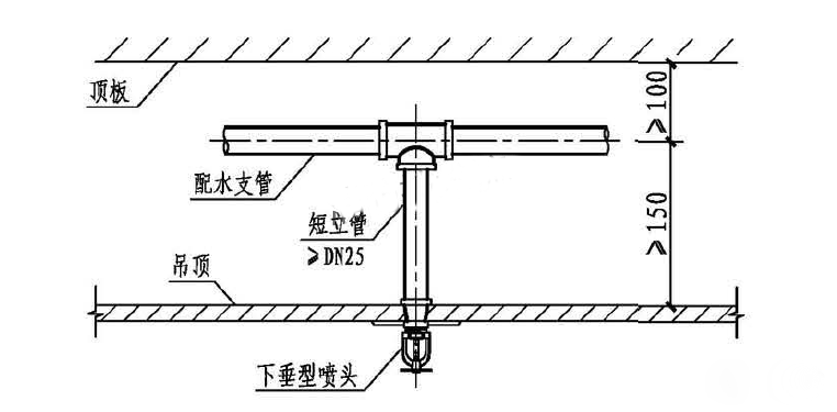 自動噴水滅火系統吊頂噴頭安裝指南