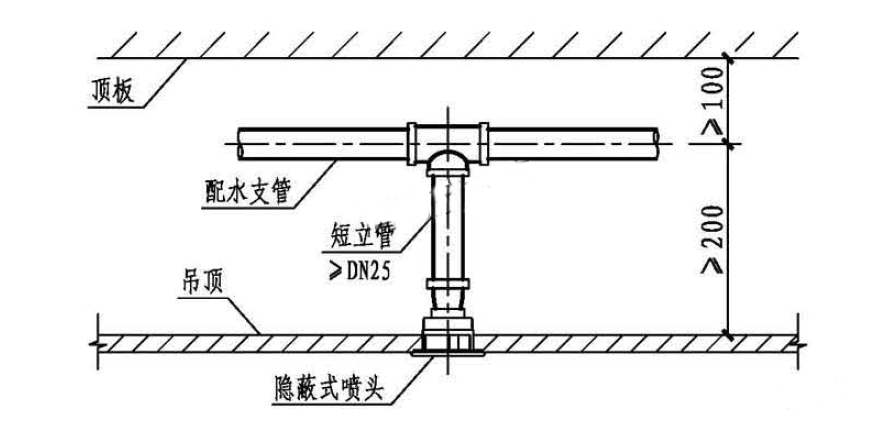 自動噴水滅火系統吊頂噴頭安裝指南