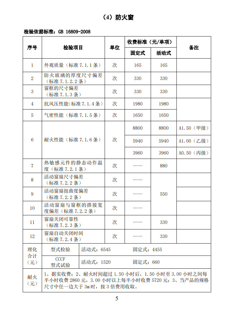 四川所：關于自愿性認證產品檢驗收費標準的通知