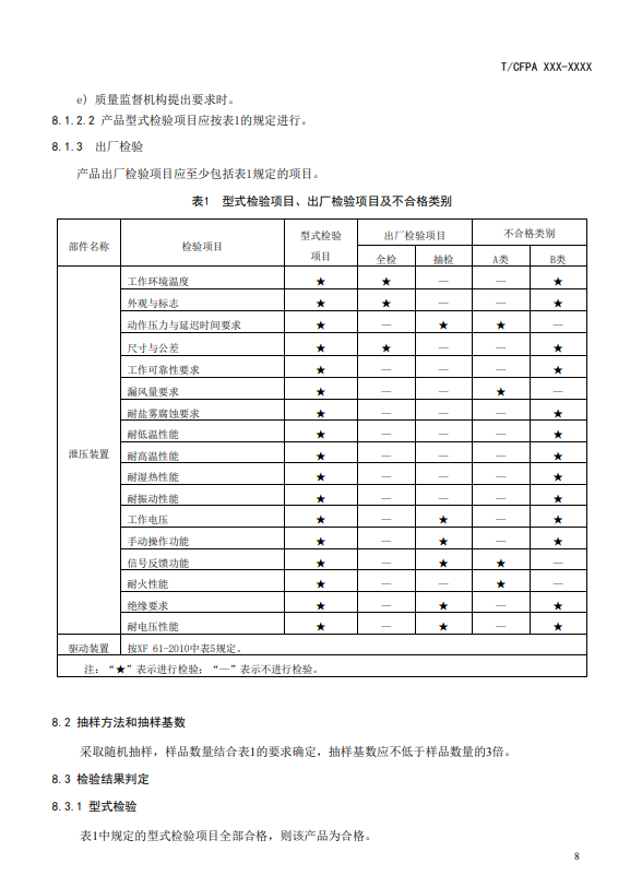 中國消防協會：關于團體標準《氣體滅火系統防護區自動泄壓裝置》（報批稿）的公示
