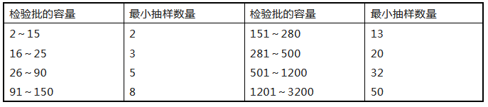 來了！廣東省消防施工質量驗收規范征求意見！