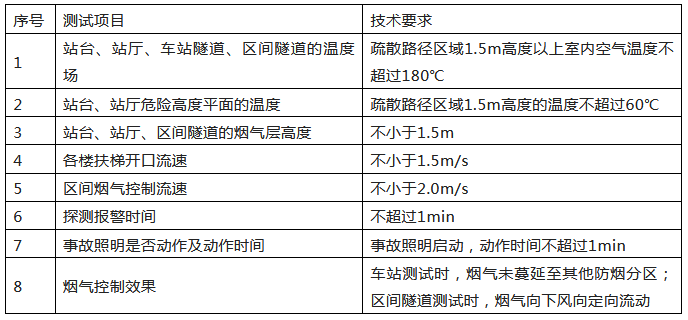來了！廣東省消防施工質量驗收規范征求意見！