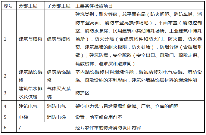 來了！廣東省消防施工質量驗收規范征求意見！