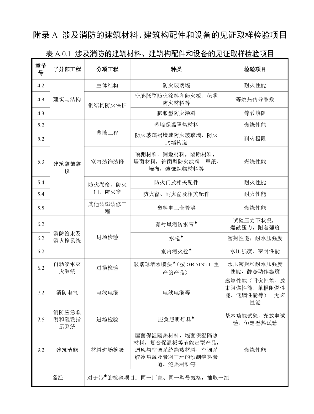 來了！廣東省消防施工質量驗收規范征求意見！