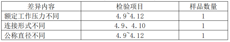 自動噴水滅火系統之干式報警閥產品檢驗要求