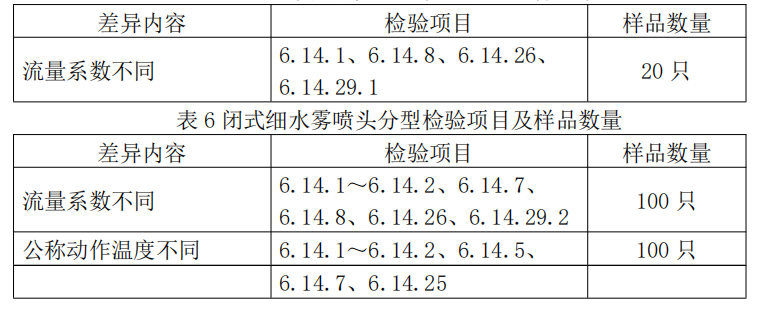 細水霧滅火裝置產品檢驗要求