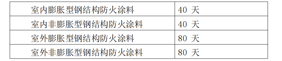 防火材料產品認證檢驗規則