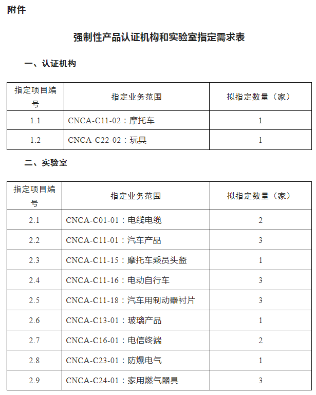 認監委關于開展強制性產品認證實施機構指定工作的公告