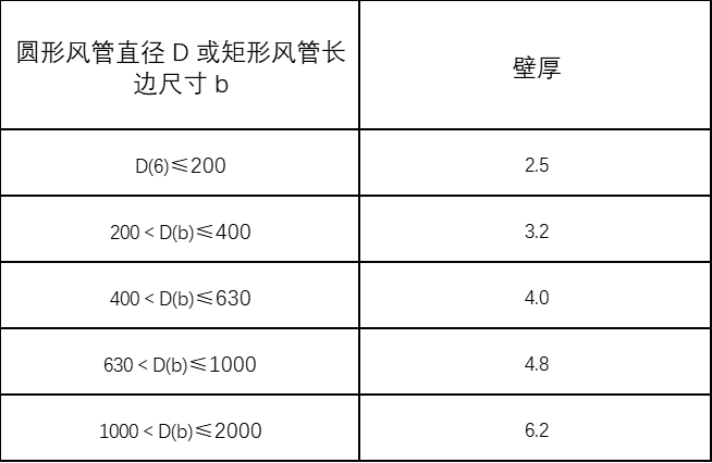 機械防排煙通風(fēng)系統(tǒng)施工方案