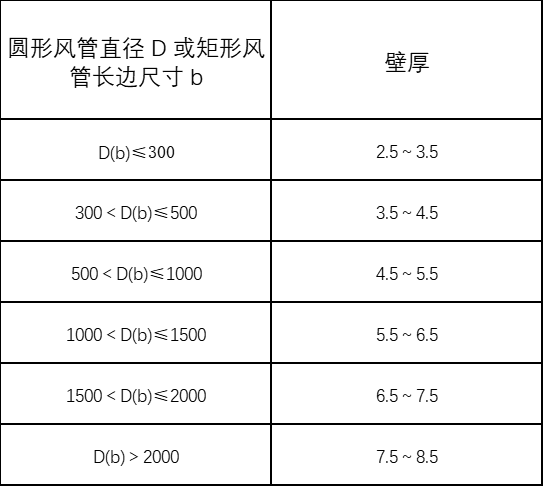 機械防排煙通風(fēng)系統(tǒng)施工方案