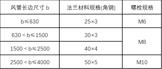 機械防排煙通風(fēng)系統(tǒng)施工方案