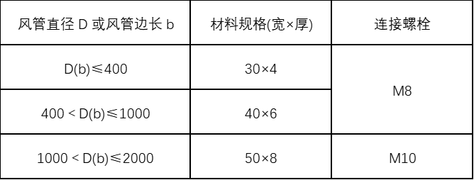 機械防排煙通風(fēng)系統(tǒng)施工方案