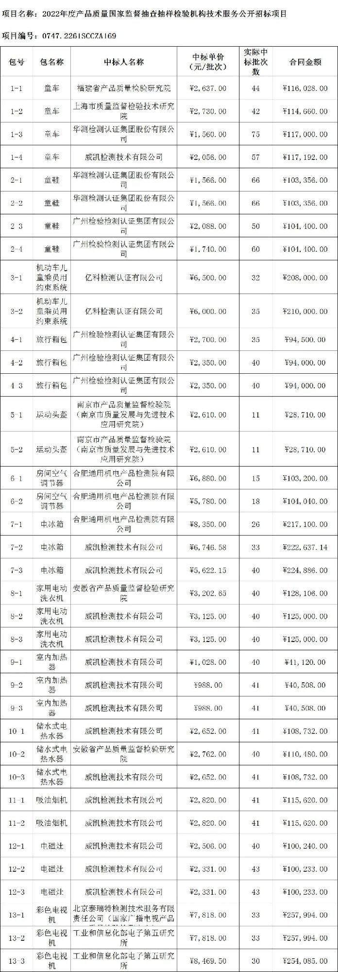 定了！今年國抽檢驗服務(wù)將由這些檢驗檢測機構(gòu)承擔