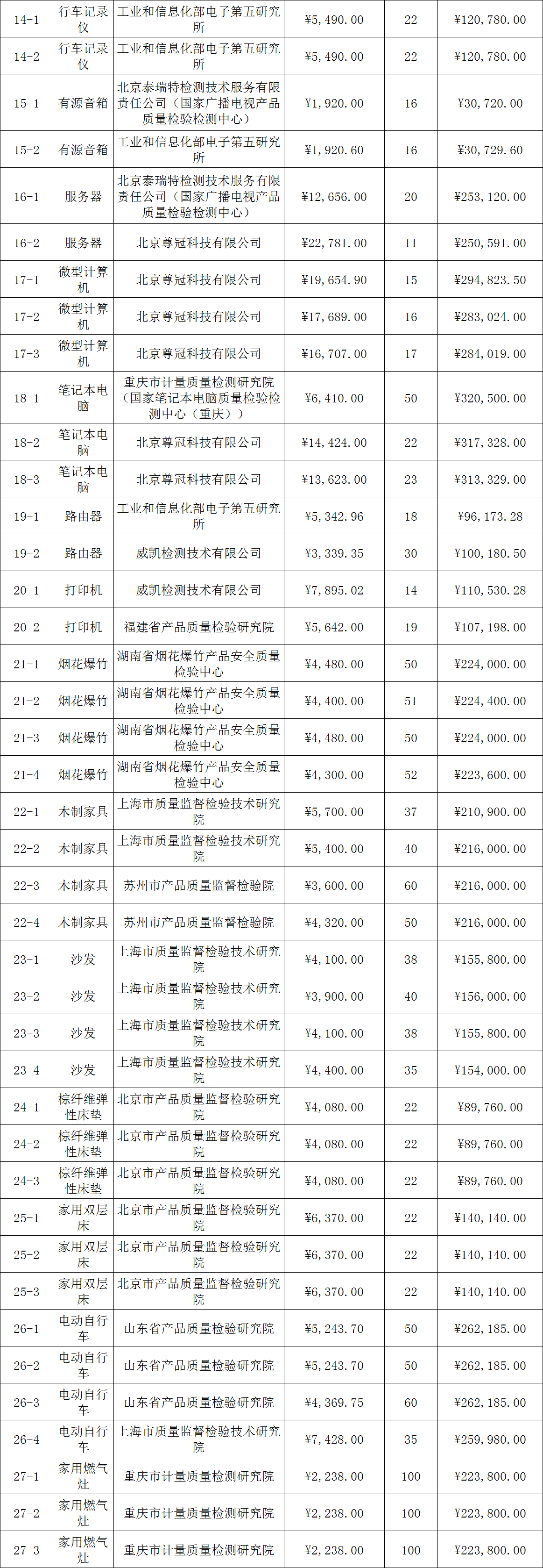 定了！今年國抽檢驗服務(wù)將由這些檢驗檢測機構(gòu)承擔