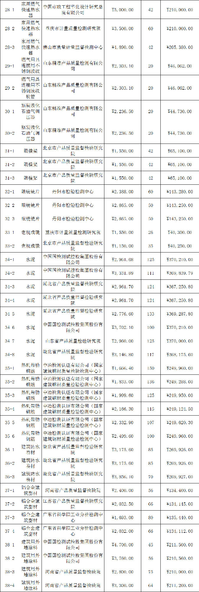 定了！今年國抽檢驗服務(wù)將由這些檢驗檢測機構(gòu)承擔