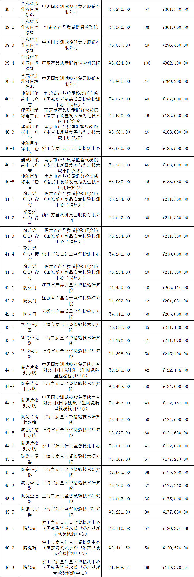 定了！今年國抽檢驗服務(wù)將由這些檢驗檢測機構(gòu)承擔