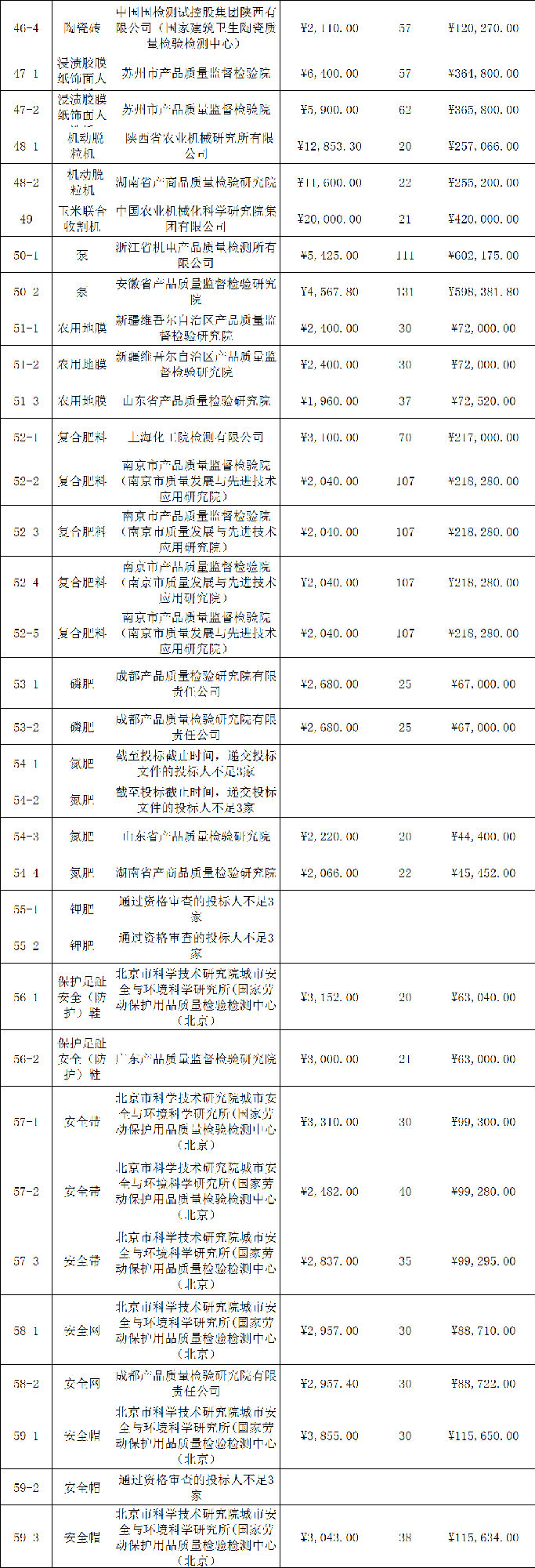 定了！今年國抽檢驗服務(wù)將由這些檢驗檢測機構(gòu)承擔
