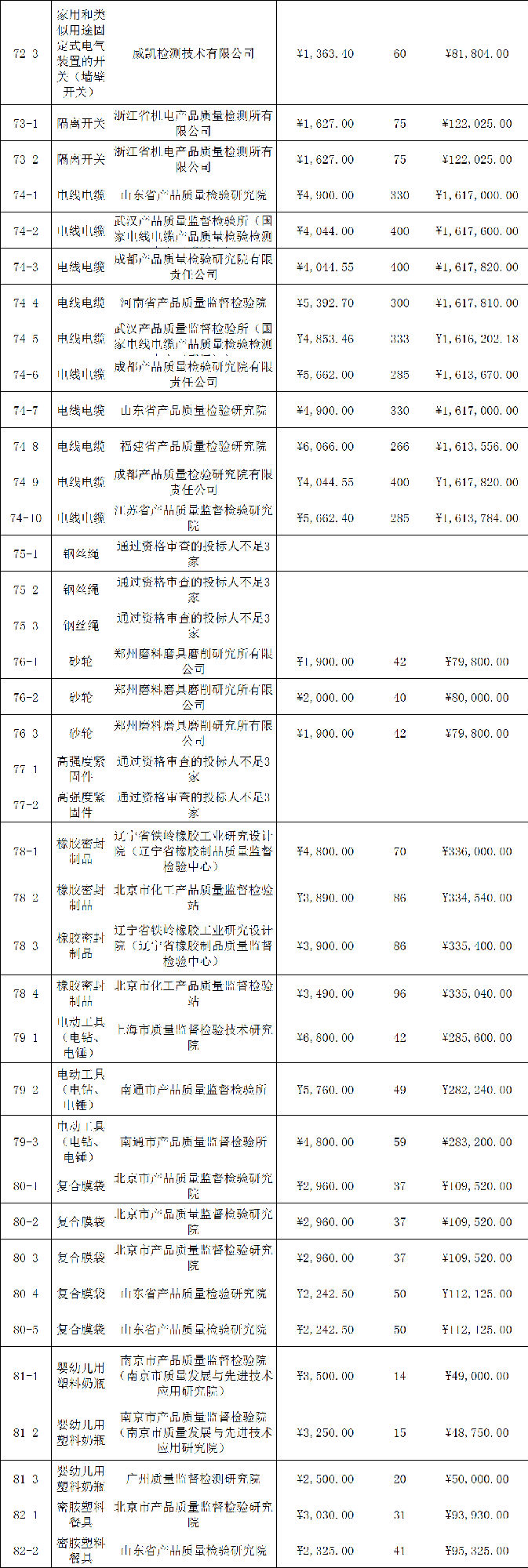 定了！今年國抽檢驗服務(wù)將由這些檢驗檢測機構(gòu)承擔
