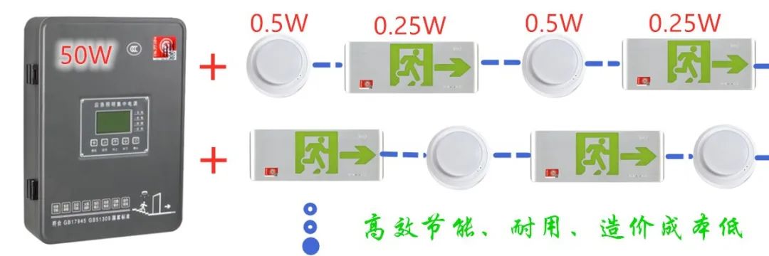 消防應(yīng)急照明行業(yè)的光效之“痛”！