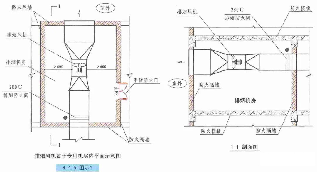 機械排煙系統設計的審查要點有哪些？