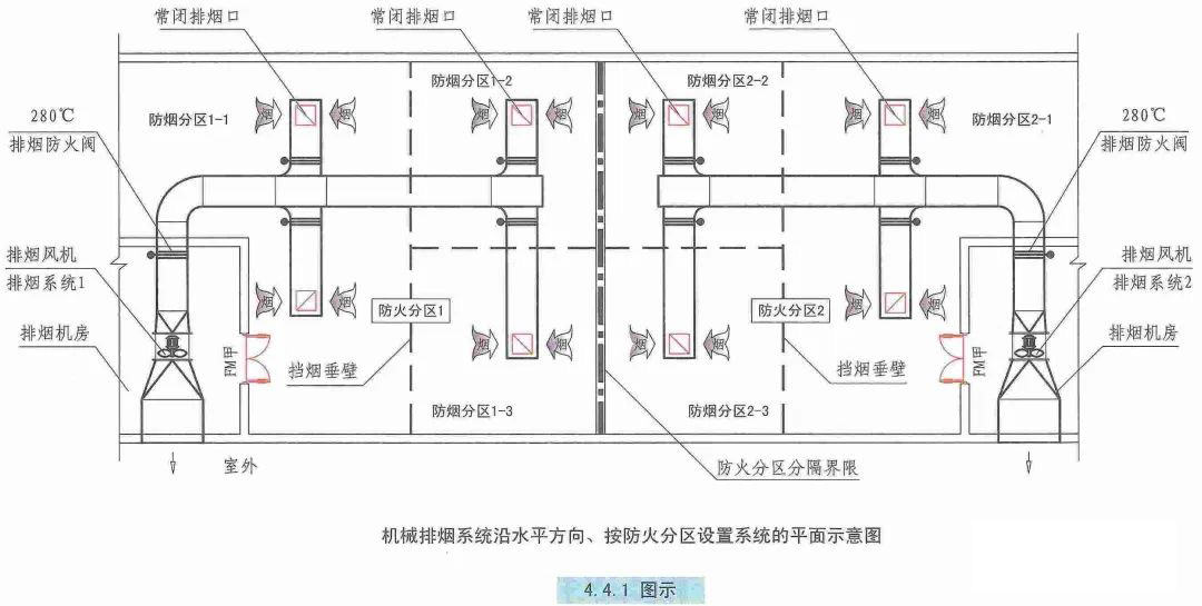 機械排煙系統設計的審查要點有哪些？