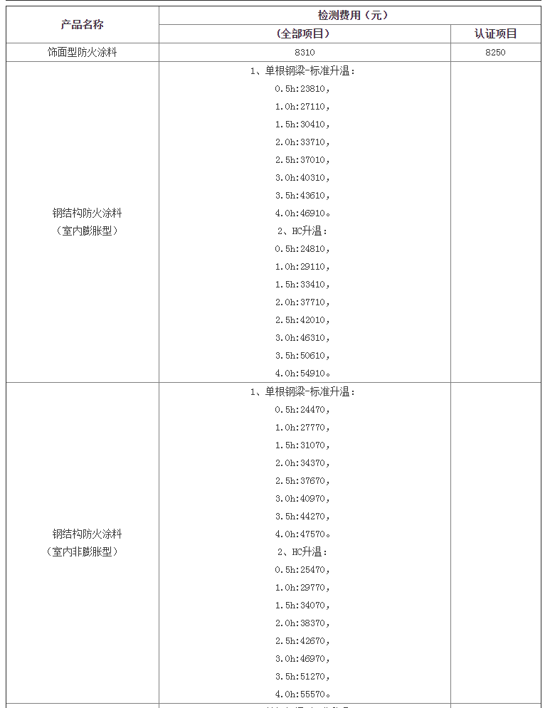 防火涂料檢驗標(biāo)準(zhǔn)及天津檢測費用