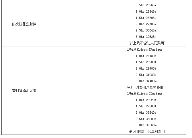 防火封堵材料送檢資料清單及其檢測費(fèi)用
