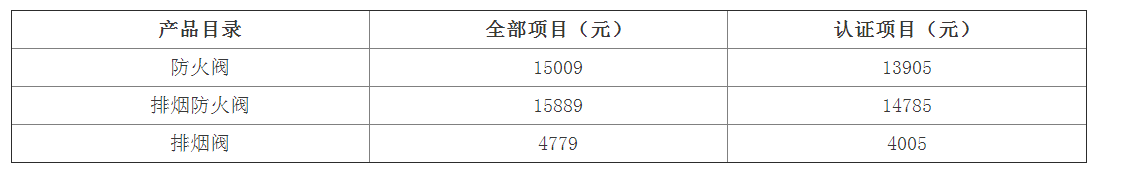 防火排煙閥門檢驗標準：GB 15930及檢測費用（天津）