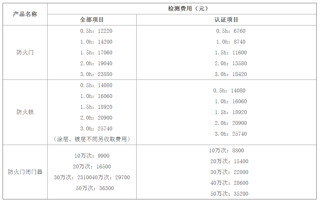 防火門、防火鎖、閉門器檢驗標準及檢測費用（天津）