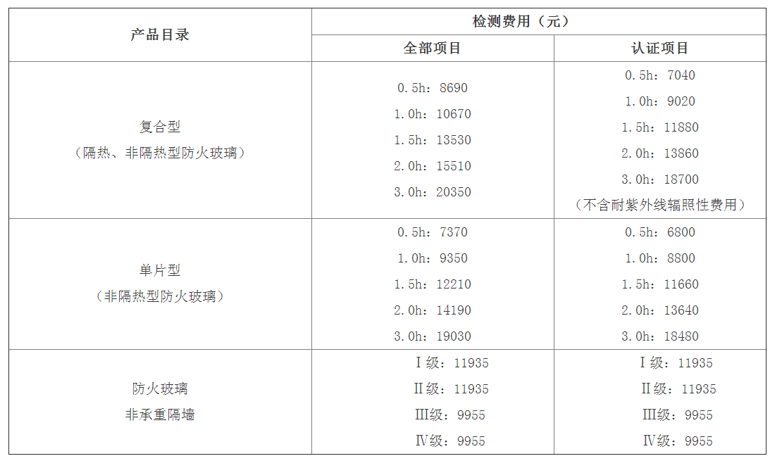 防火玻璃認證檢驗標準： GB 15763.1、GA 97及檢測費用（天津）