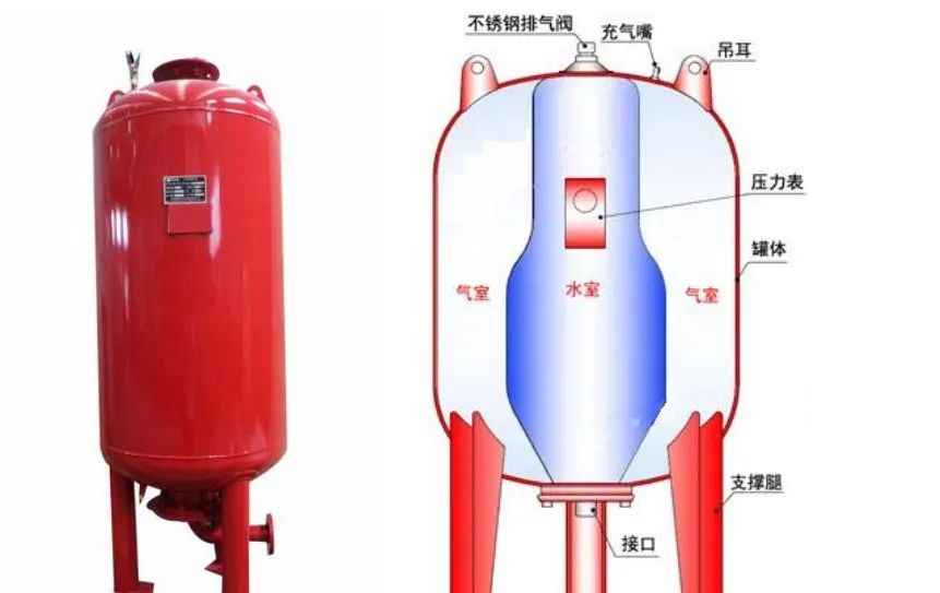 消防給水故障分析——穩壓管故障！