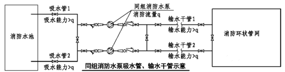 消防水泵進(jìn)水管安裝要點圖示及常見疑問解析