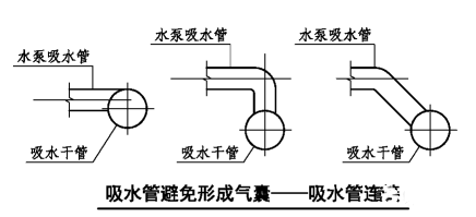 消防水泵進(jìn)水管安裝要點圖示及常見疑問解析