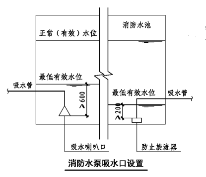 消防水泵進(jìn)水管安裝要點圖示及常見疑問解析