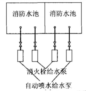 消防水泵進(jìn)水管安裝要點圖示及常見疑問解析