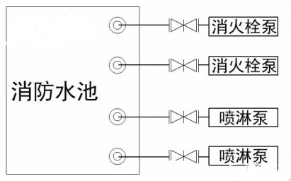 消防水泵進(jìn)水管安裝要點圖示及常見疑問解析