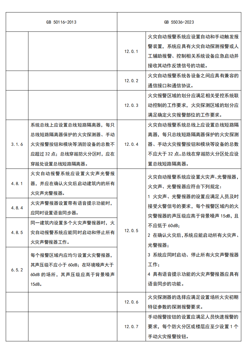 火災自動報警系統新舊規范對比｜《消防設施通用規范》