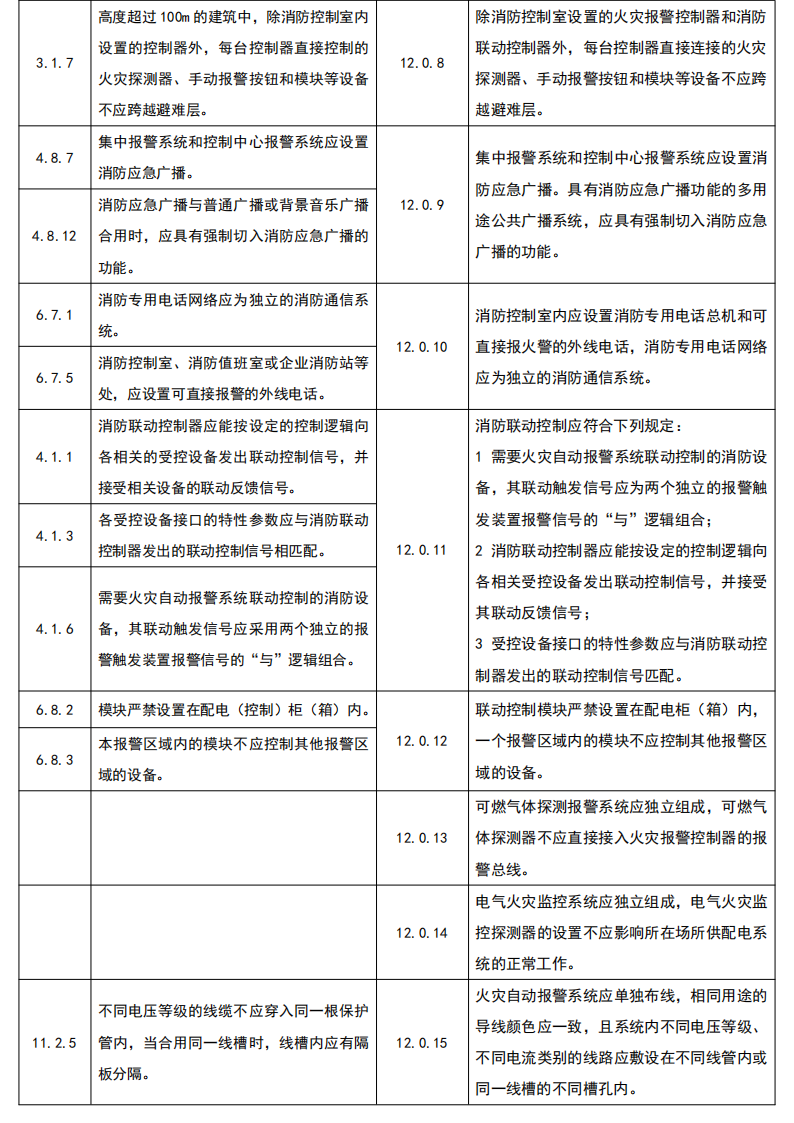火災自動報警系統新舊規范對比｜《消防設施通用規范》