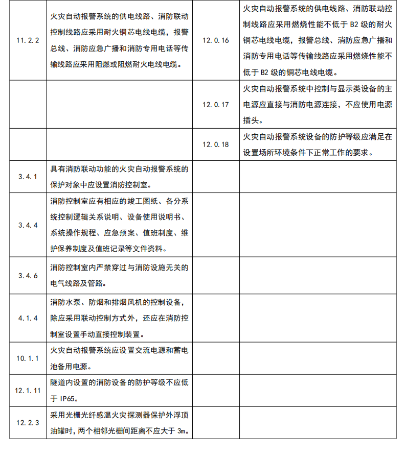 火災自動報警系統新舊規范對比｜《消防設施通用規范》