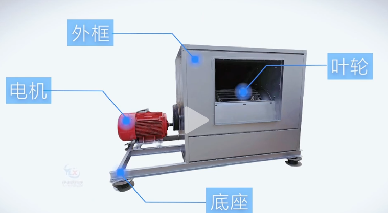 消防排煙風機有哪些類型？