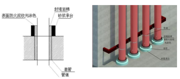 橋架、母線、管道、風管：防火封堵如何施工？