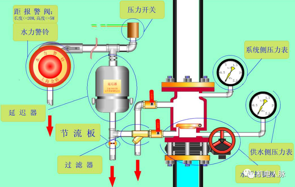 自動噴水滅火系統審查驗收注意事項！
