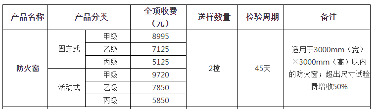 防火窗自愿性認(rèn)證檢驗收費表（山東）