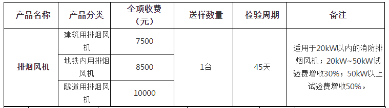 排煙風(fēng)機(jī)自愿性認(rèn)證檢驗(yàn)收費(fèi)表（山東）