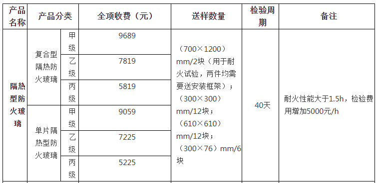 隔熱型防火玻璃自愿性認(rèn)證檢驗(yàn)收費(fèi)表（山東）