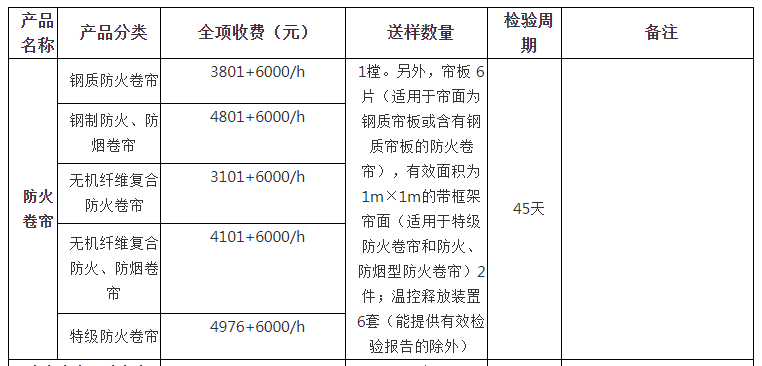 防火卷簾自愿性認證檢驗收費表（山東）