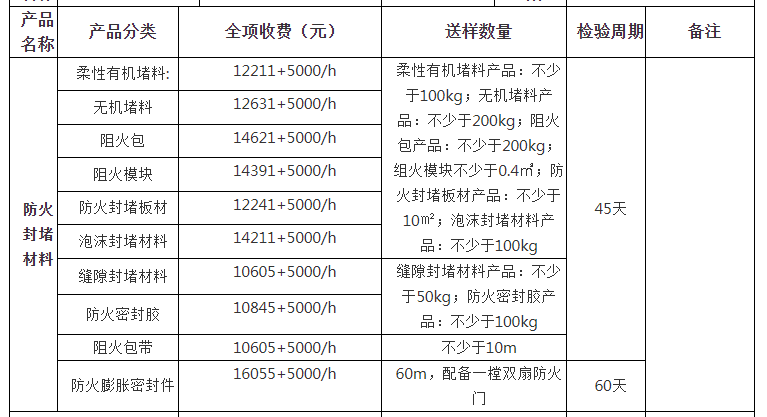 防火封堵材料自愿性認證檢驗收費表（山東）