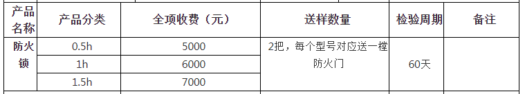 防火鎖自愿性認(rèn)證檢驗(yàn)收費(fèi)表（山東）