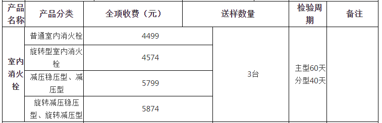 室內(nèi)消火栓自愿性認(rèn)證檢驗(yàn)收費(fèi)表（山東）