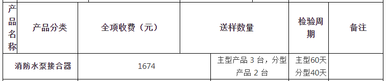 消防水泵接合器自愿性認(rèn)證檢驗收費表（山東）